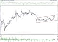 BIST 100 hisselerinin teknik analizi (31.10.2021)-5