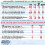 Liderliğimizi sürdüreceğiz-0