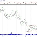 BIST 100 hisselerinin teknik analizi (8.9.2019)-2