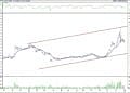 BIST 100 hisselerinin teknik analizi (4.1.2022)-9