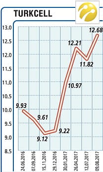 Son 10 yılın rekor büyümesi-0