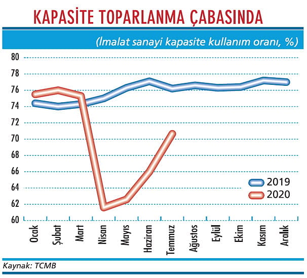 Kapasite geçen yıldan hala çok uzak-1