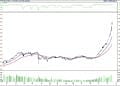 BIST 100 hisselerinin teknik analizi (16.12.2021)-0