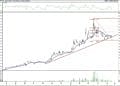 BIST 100 hisselerinin teknik analizi (24.5.2021)-3
