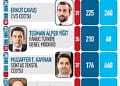 40 yaş altı 40 genç CEO-3