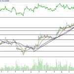 BIST 100 hisselerinin teknik analizi (06.8.2017)-16