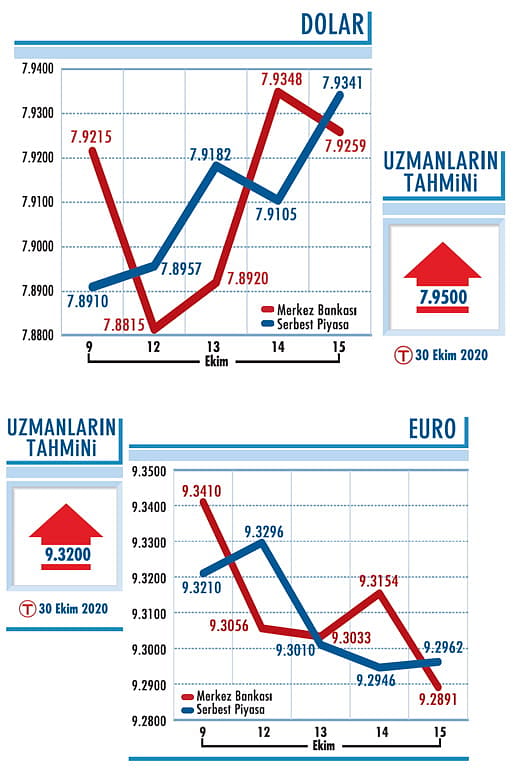 Yeni rekor geldi-0
