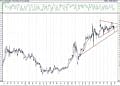 BIST 100 hisselerinin teknik analizi (31.1.2021)-3