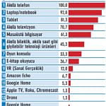 Türkiye’nin CEO’ları ne kadar dijital?-0