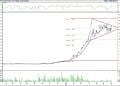 BIST 100 hisselerinin teknik analizi (02.07.2022)-9