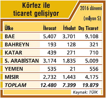 Katar'a ambargo işleri zora soktu-0