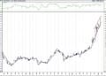 BIST 100 hisselerinin teknik analizi (23.1.2021)-4