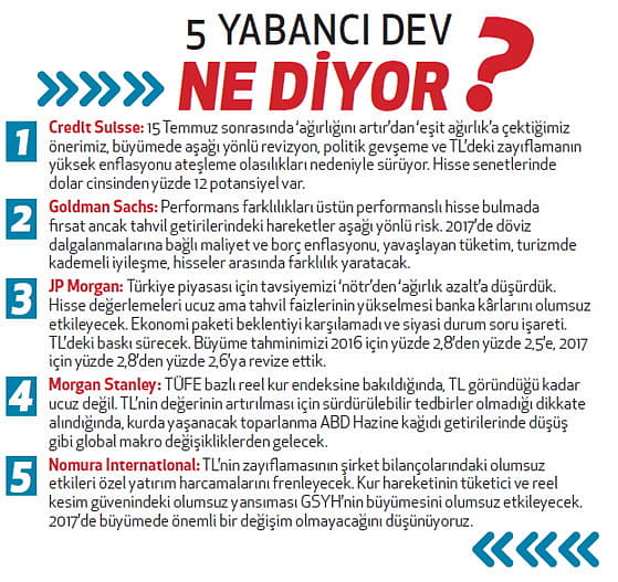 FED sonrası hesaplar nasıl değişti?-2