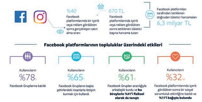 KOBİ'lere yeni fırsat: Sosyal Ticaret-1
