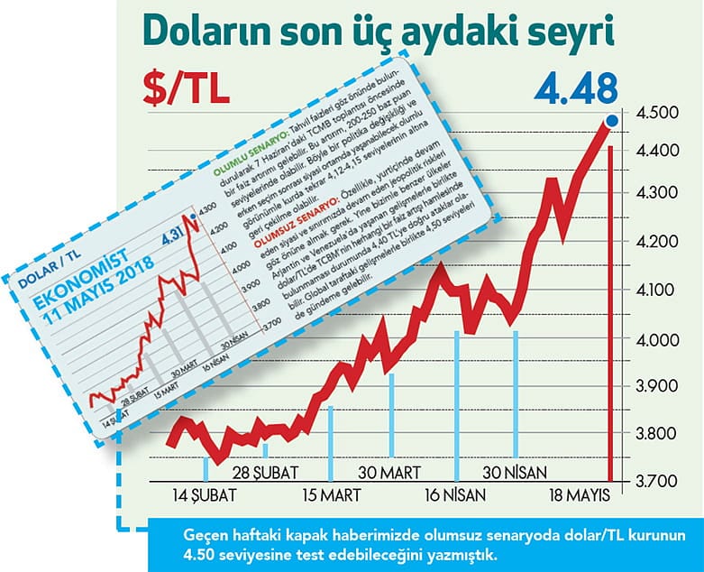Piyasa Merkez'den faiz artışı bekliyor-0