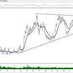 BIST 100 hisselerinin teknik analizi (1.12.2019)-6