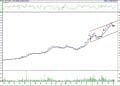 BIST 100 hisselerinin teknik analizi (14.5.2022)-5