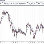 BIST 100 hisselerinin teknik analizi (7.3.2020)-0