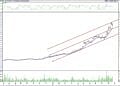 BIST 100 hisselerinin teknik analizi (22.10.2022)-3