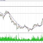 BIST 100 hisselerinin teknik analizi (06.8.2017)-13