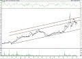 BIST100 hisselerinin teknik analizi (6.2.2022)-15
