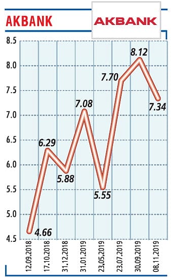 259 milyar TL kredi desteği verdik-0