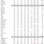 Ekonomist Haftalık Tablolar-15