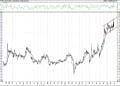 BIST 100 hisselerinin teknik analizi (27.2.2021)-17