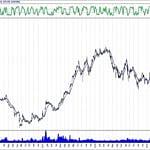 BIST 100 hisselerinin teknik analizi (11.8.2019)-7