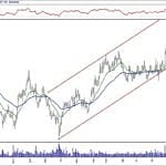 BIST 100 hisselerinin teknik analizi (22.12.2019)-4