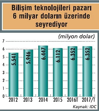 Mobil ve servislerle ayakta duracak-1