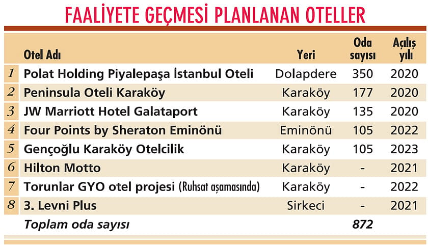 İstanbul turizmine Galataport dopingi-1
