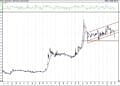 BIST 100 hisselerinin teknik analizi (27.2.2021)-15
