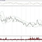 BIST 100 hisselerinin teknik analizi (3.6.2019)-4