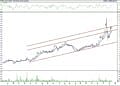BIST 100 hisselerinin teknik analizi (15.1.2022)-16
