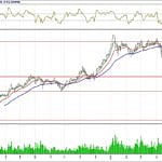 BİST 100 hisselerinin teknik analizi (10.6.2018)-6