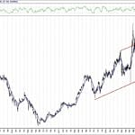 BIST 100 hisselerinin teknik analizi (3.3.2019)-14