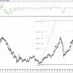 BIST 100 hisselerinin teknik analizi (24.10.2020)-10