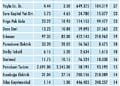 Niçin düştü? Niçin yükseldi? 8.6.2021-0