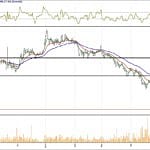 BİST 100 hisselerinin teknik analizi (20.5.2018)-7