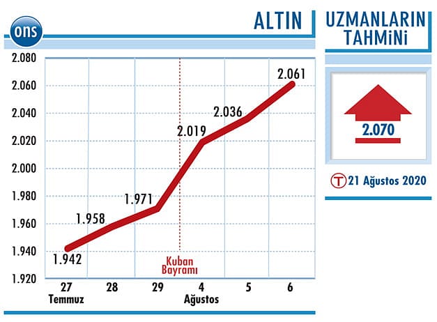Risk algısına göre portföy oluşturun-0