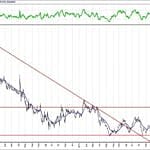 BIST 100 hisselerinin teknik analizi (22.3.2020)-11
