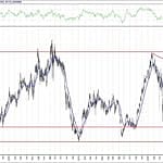 BIST 100 hisselerinin teknik analizi (18.7.2020)-4