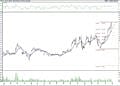BIST 100 hisselerinin teknik analizi (30.4.2022)-16