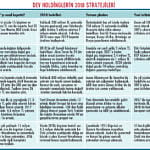 Holdinglerin 2018 planları-1