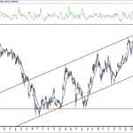 BIST 100 hisselerinin teknik analizi (23.5.2020)-13