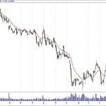 BIST 100 hisselerinin teknik analizi (1.12.2018)-2
