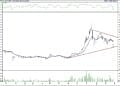 BIST 100 hisselerinin teknik analizi (28.2.2022)-3