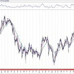 BIST 100 hisselerinin teknik analizi (11.4.2020)-0