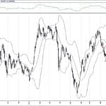 BIST 100 hisselerinin teknik analizi (8.9.2019)-0